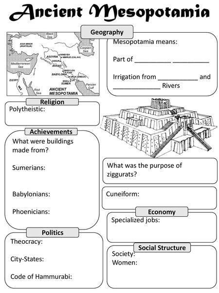 Ancient Mesopotamia Geography Mesopotamia means: