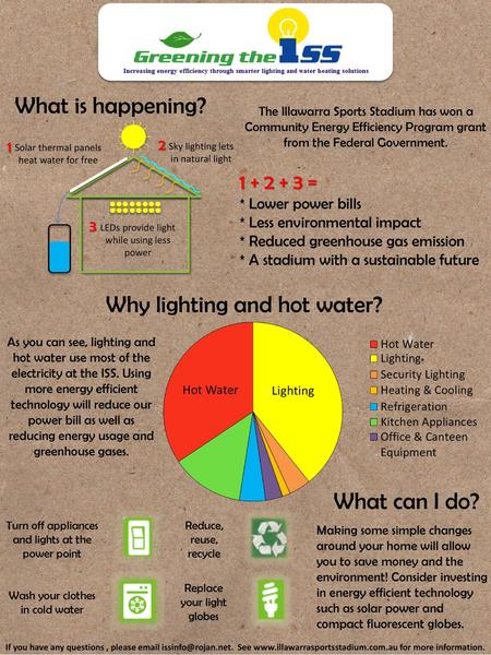 Why lighting and hot water?