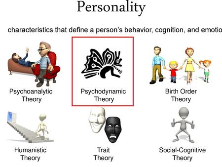 Personality characteristics that define a person’s behavior, cognition, and emotion Psychoanalytic Theory Psychodynamic Theory Birth Order Theory Humanistic.