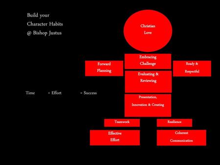 Build your Character Bishop Justus Time + Effort = Success