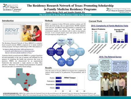 The Residency Research Network of Texas: Promoting Scholarship