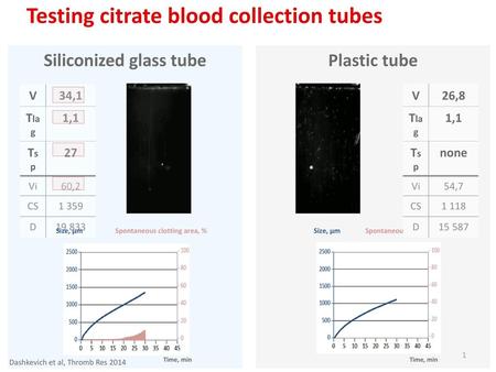 Siliconized glass tube