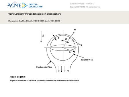 From: Laminar Film Condensation on a Nanosphere