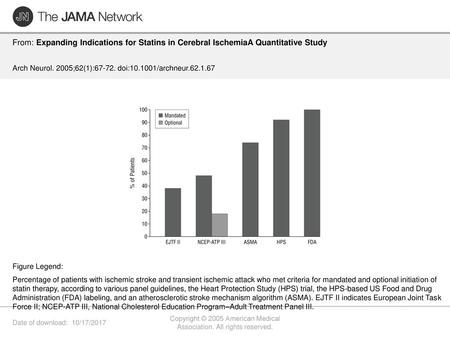 Copyright © 2005 American Medical Association. All rights reserved.