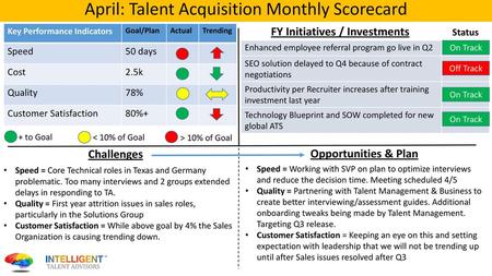 April: Talent Acquisition Monthly Scorecard