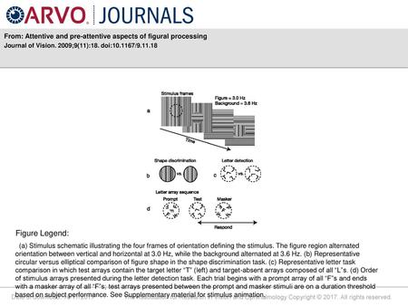 From: Attentive and pre-attentive aspects of figural processing