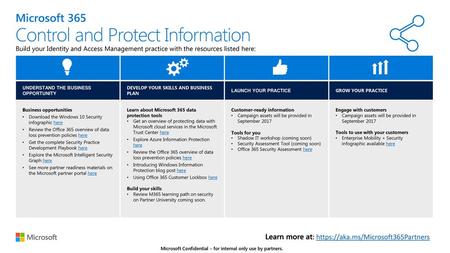 Control and Protect Information