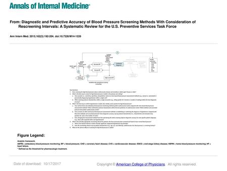 From: Diagnostic and Predictive Accuracy of Blood Pressure Screening Methods With Consideration of Rescreening Intervals: A Systematic Review for the U.S.