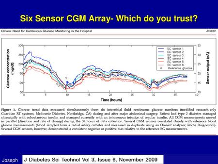 Six Sensor CGM Array- Which do you trust?