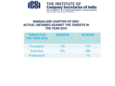 MANGALORE CHAPTER OF SIRC