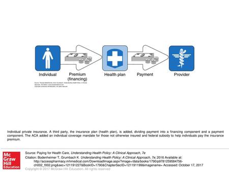 Individual private insurance