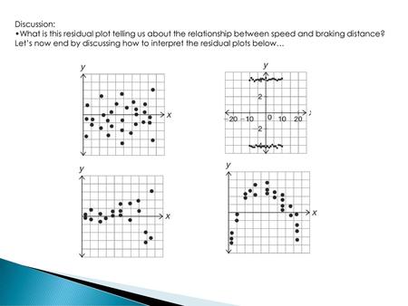 Discussion: What is this residual plot telling us about the relationship between speed and braking distance? Let’s now end by discussing how to interpret.