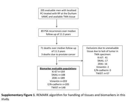 89 PSA recurrences over median follow-up of 11.3 years