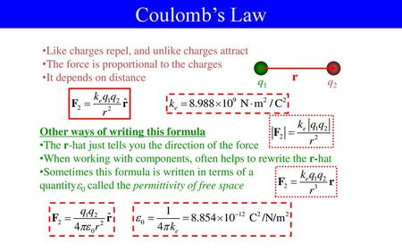 Coulomb’s Law Like charges repel, and unlike charges attract