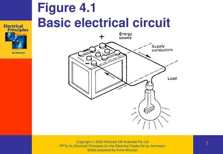 Figure 4.1 Basic electrical circuit