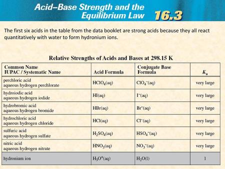 The first six acids in the table from the data booklet are strong acids because they all react quantitatively with water to form hydronium ions.