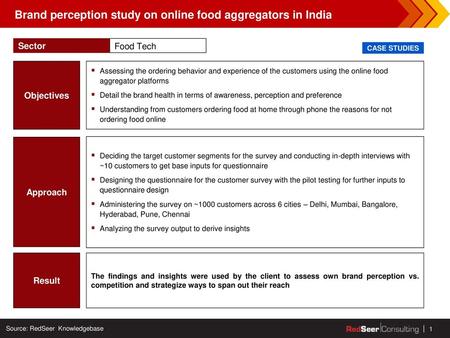 Brand perception study on online food aggregators in India