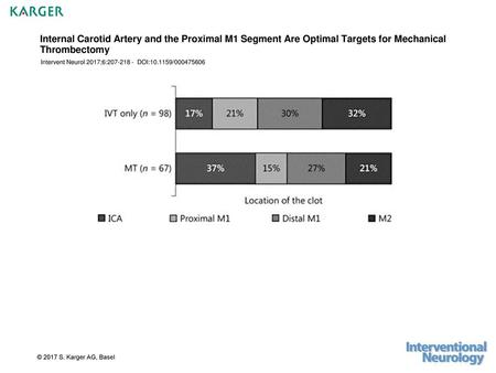 Intervent Neurol 2017;6: DOI: /