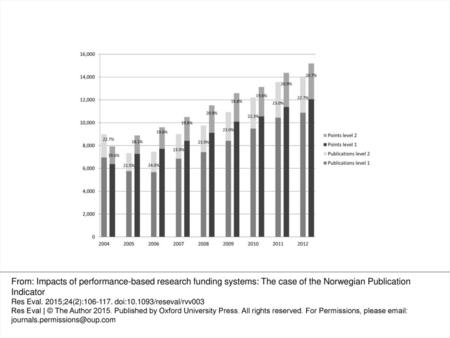 Source : Norsk samfunnsvitenskapelig datatjeneste (NSD)/Database for statistikk om høyere utdanning (BDH) [Norwegian Social Science Data Service\Database.