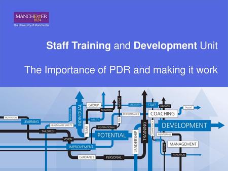 Aims of Session: Revisit the benefits of an effective Performance and Development Review Identify the critical factors in making PDR work Commit to at.