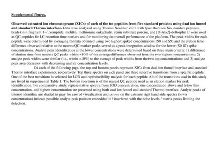 Supplemental figures. Observed extracted ion chromatograms (XICs) of each of the ten peptides from five standard proteins using dual ion funnel and standard.