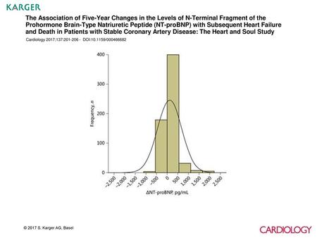 The Association of Five-Year Changes in the Levels of N-Terminal Fragment of the Prohormone Brain-Type Natriuretic Peptide (NT-proBNP) with Subsequent.