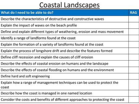 Coastal Landscapes What do I need to be able to do? RAG