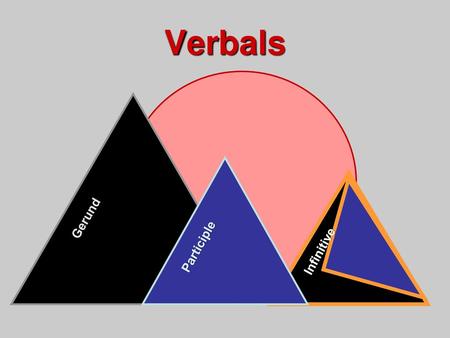 Verbals Gerund Participle Infinitive.