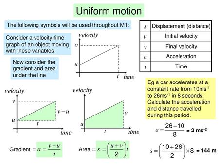 Uniform motion The following symbols will be used throughout M1: s u v