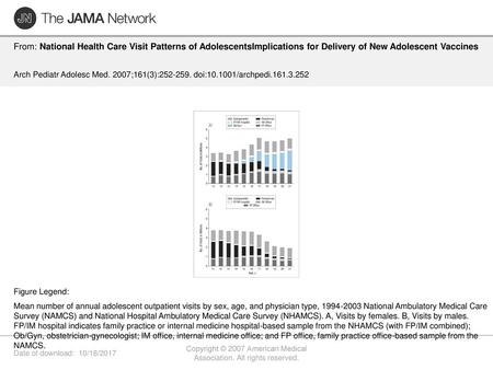 Copyright © 2007 American Medical Association. All rights reserved.