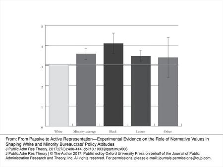 Note: Vertical lines are 95% confidence intervals