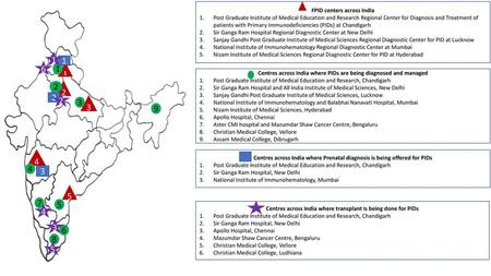 FPID centers across India