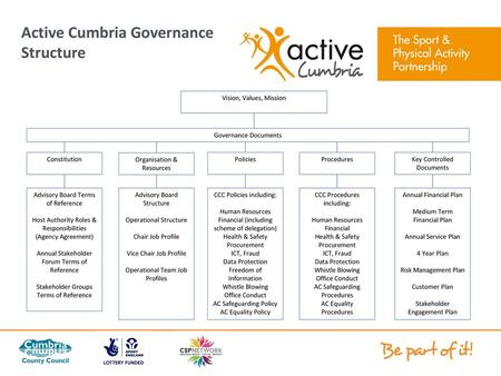 Active Cumbria Governance Structure