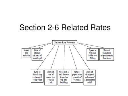 Section 2-6 Related Rates