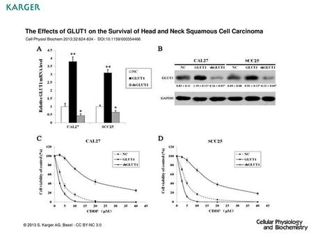 Cell Physiol Biochem 2013;32: DOI: /