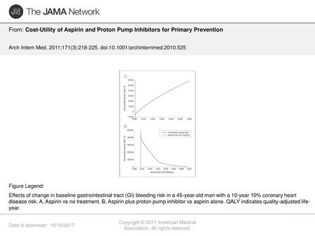 Copyright © 2011 American Medical Association. All rights reserved.