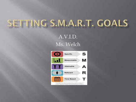 Setting S.M.A.R.T. Goals A.V.I.D. Ms. Welch.