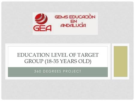 Education Level of Target Group (18-35 years old)