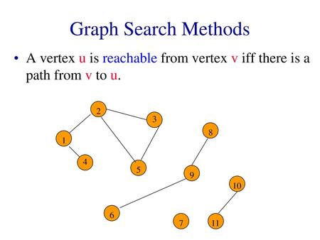 A vertex u is reachable from vertex v iff there is a path from v to u.