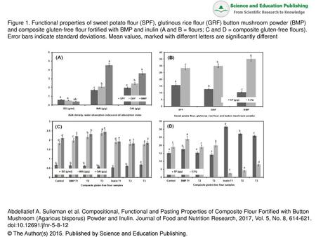 Figure 1. Functional properties of sweet potato flour (SPF), glutinous rice flour (GRF) button mushroom powder (BMP) and composite gluten-free flour fortified.