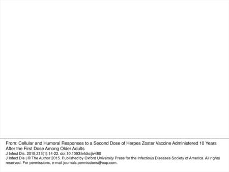 Figure 1. Disposition of study participants, by group. Data are no