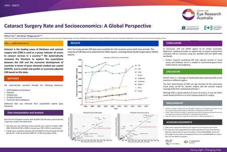 Cataract Surgery Rate and Socioeconomics: A Global Perspective