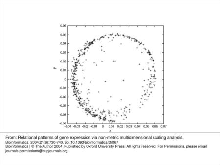 Fig. 2 Two-dimensional embedding result obtained using nMDS.