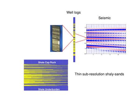 Thin sub-resolution shaly-sands