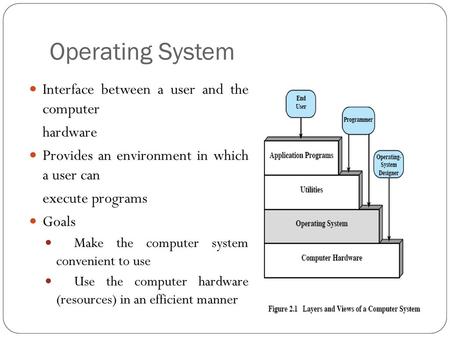 Operating System Interface between a user and the computer hardware