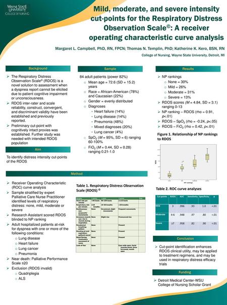 Mild, moderate, and severe intensity cut-points for the Respiratory Distress Observation Scale©: A receiver operating characteristic curve analysis Margaret.