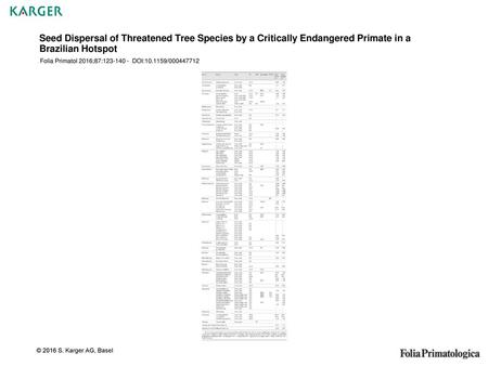 Seed Dispersal of Threatened Tree Species by a Critically Endangered Primate in a Brazilian Hotspot Folia Primatol 2016;87:123-140 - DOI:10.1159/000447712.