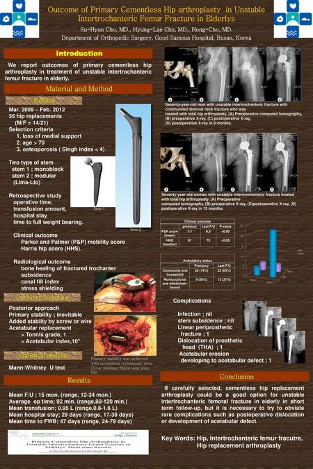 Outcome of Primary Cementless Hip arthroplasty in Unstable Intertrochanteric Femur Fracture in Elderlys Su-Hyun Cho, MD., Hyung-Lae Cho, MD., Hong-Cho,