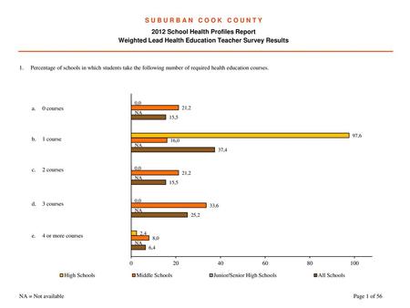 S U B U R B A N   C O O K   C O U N T Y 2012 School Health Profiles Report