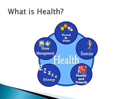 What is Health?.